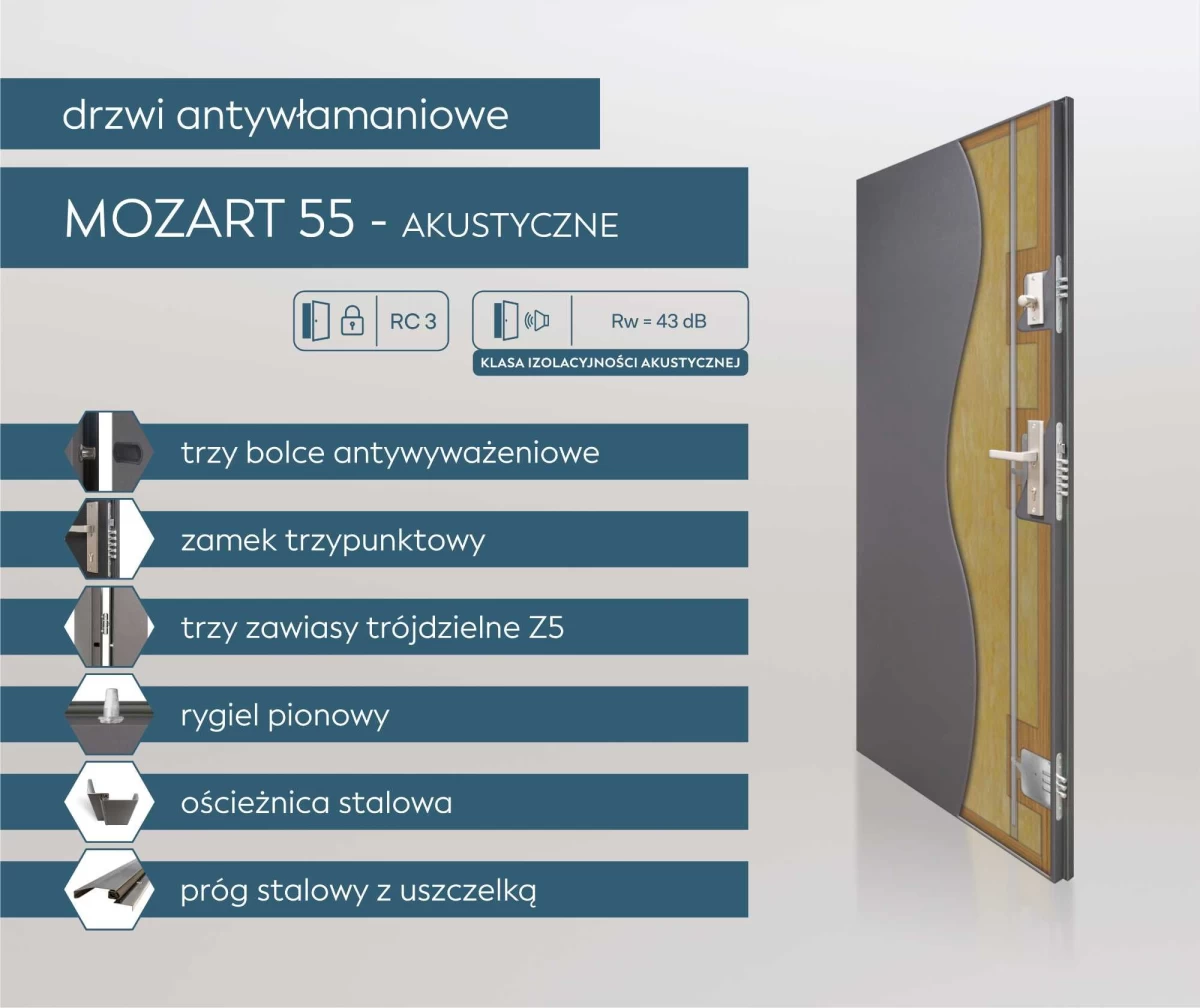 Drzwi stalowe antywłamaniowe RC 3, Rw = 43 dB z montazem
