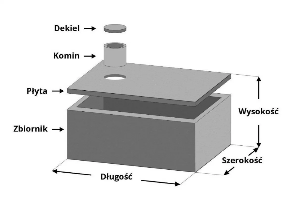 Szamba / Szambo betonowe Zbiorniki/Zbiornik betonowy Grójec Pniewy Widów