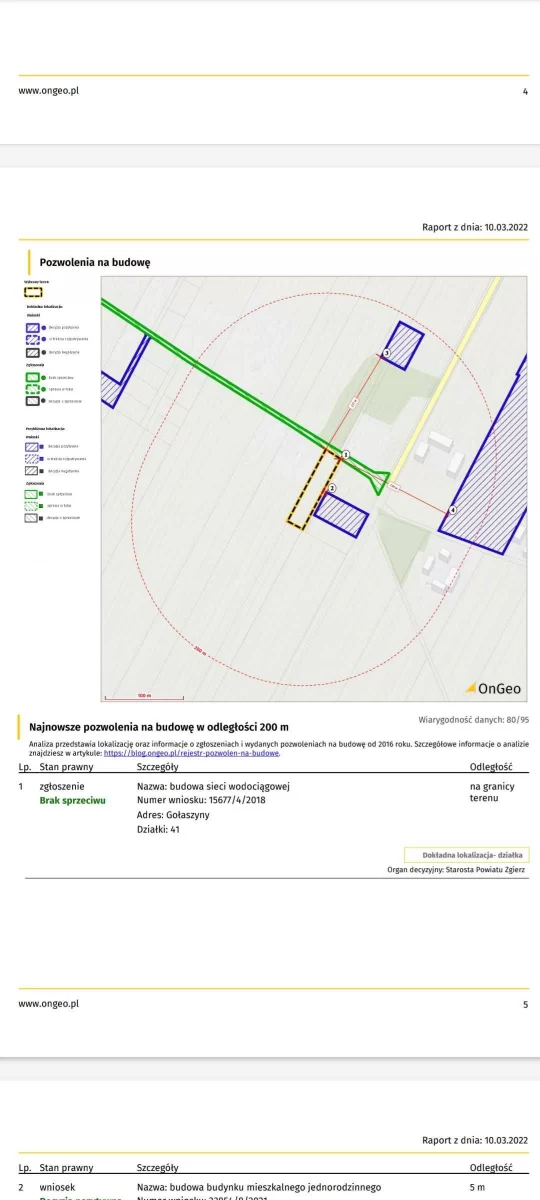 Działka 15min od Aleksandrowa Łódzkiego
