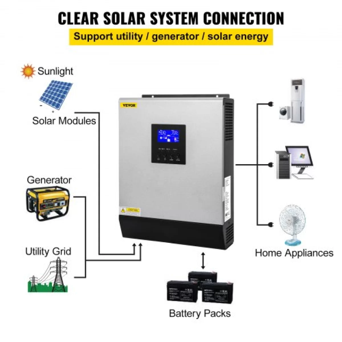 Inwerter hybrydowy solarny off-grid EASUN 3kW okazja Elektrownia solarna