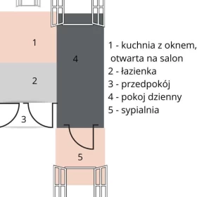 2 pokoje sprzedam kraków
