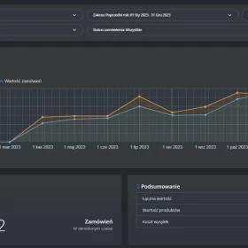 Sprzedam biznes - Zautomatyzowany sklep internetowy