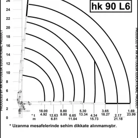 Dźwig mobilny Hidrokon HK 90 L6