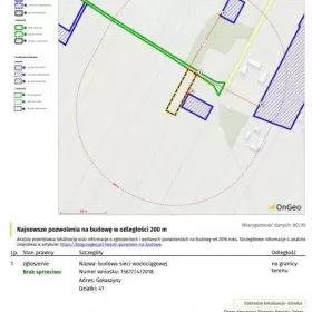 Działka 15min od Aleksandrowa Łódzkiego