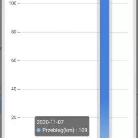 Lokalizator gps do samochodu bez abonamentuMagnes Śledzenie Podsłuch 240 dni