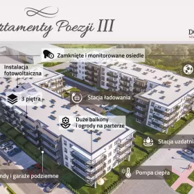 Dwa balkony - dwustronne mieszkanie - Niskie koszty utrzymania