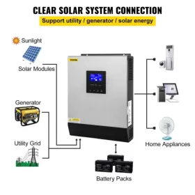 Inwerter hybrydowy solarny off-grid EASUN 3kW okazja Elektrownia solarna